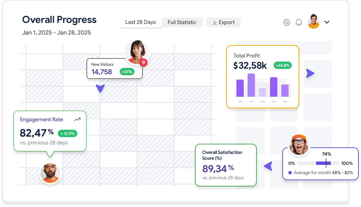 Detailed analytics that works for you - 爱动